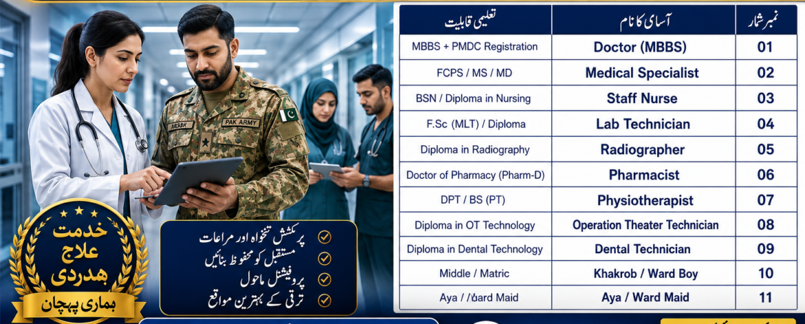 Combined Military Hospital (CMH) Jobs 2026